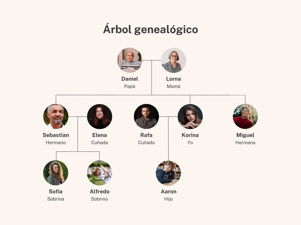Proyecto de árbol genealógico