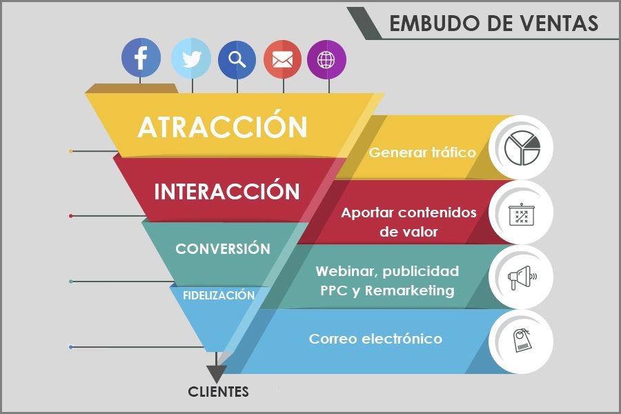 Beneficios de contar con un CRM personalizado