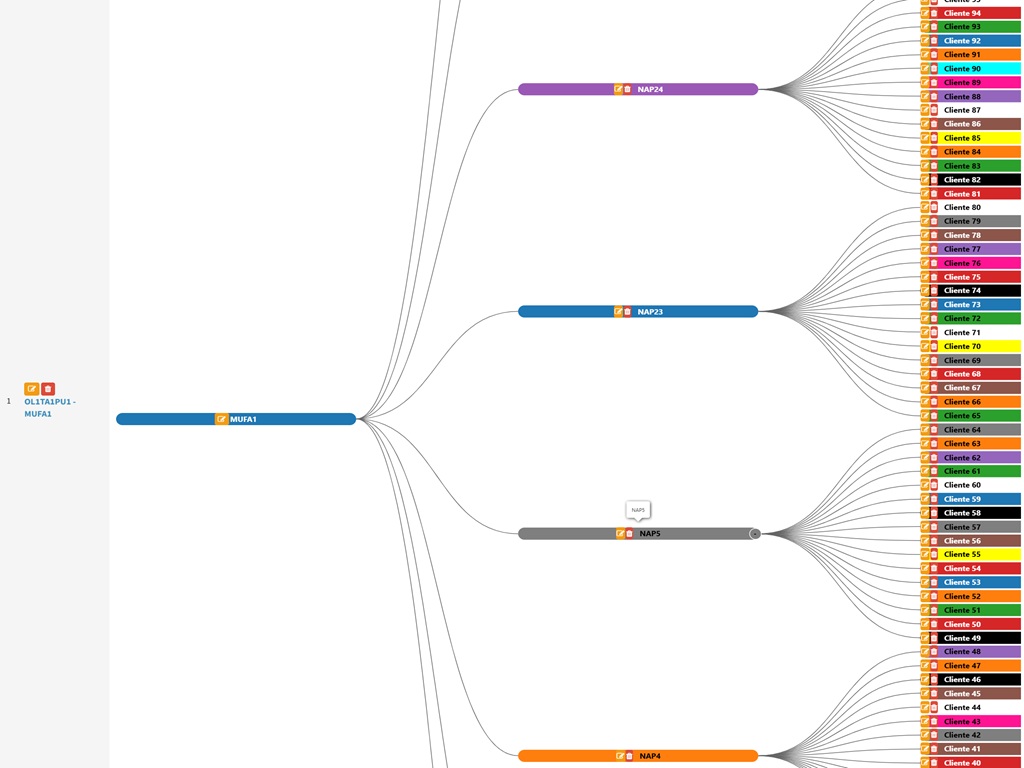 Sistema Administrador de Redes MIRED